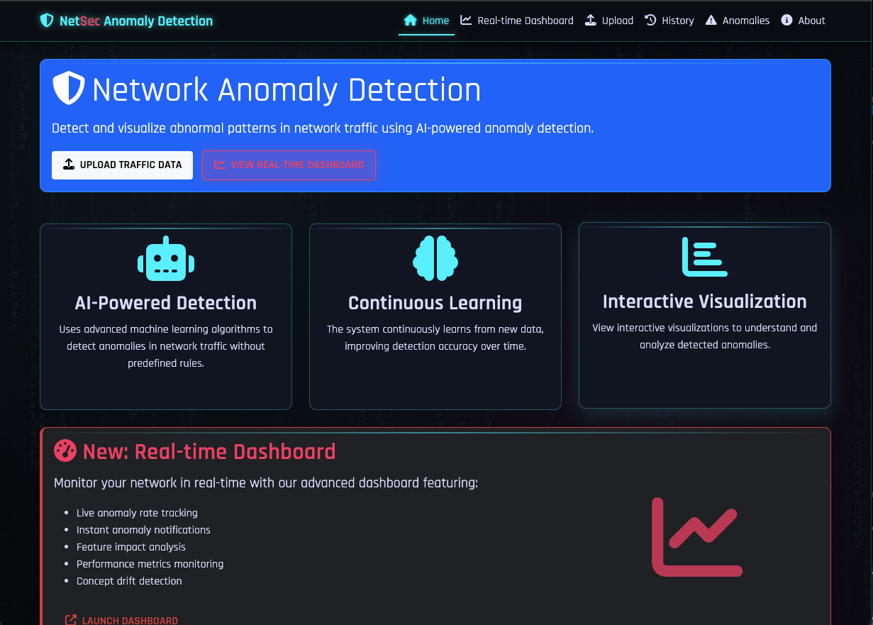 Network Anomaly Detection System